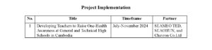 Project Implementation