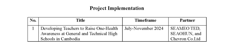 Project Implementation